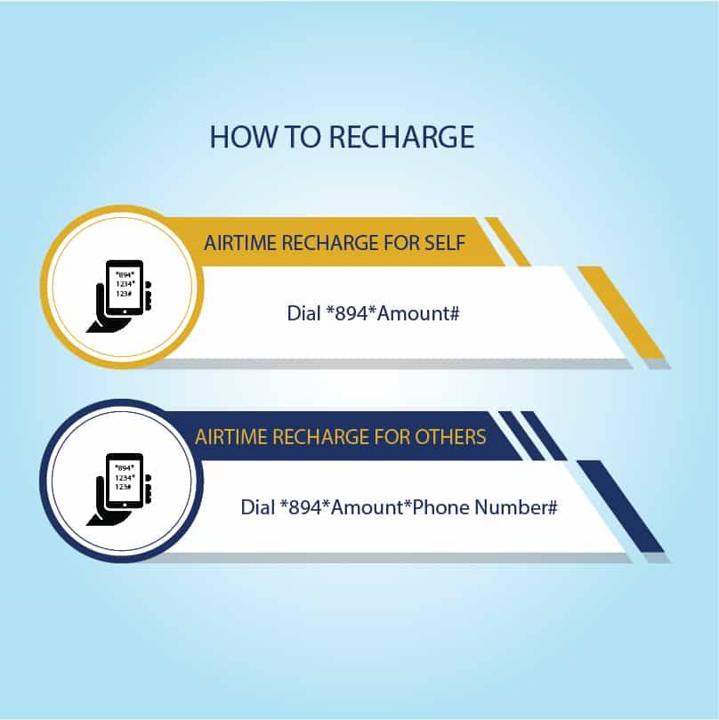 How To Recharge Using Firstbank USSD Code