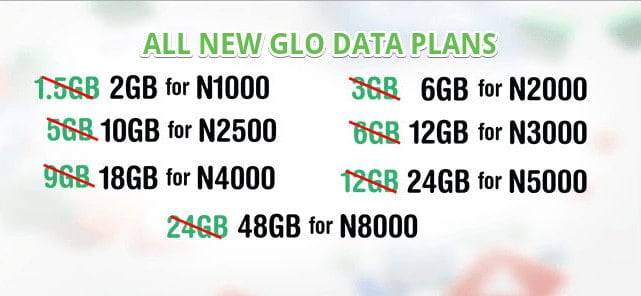 Glo data Plan