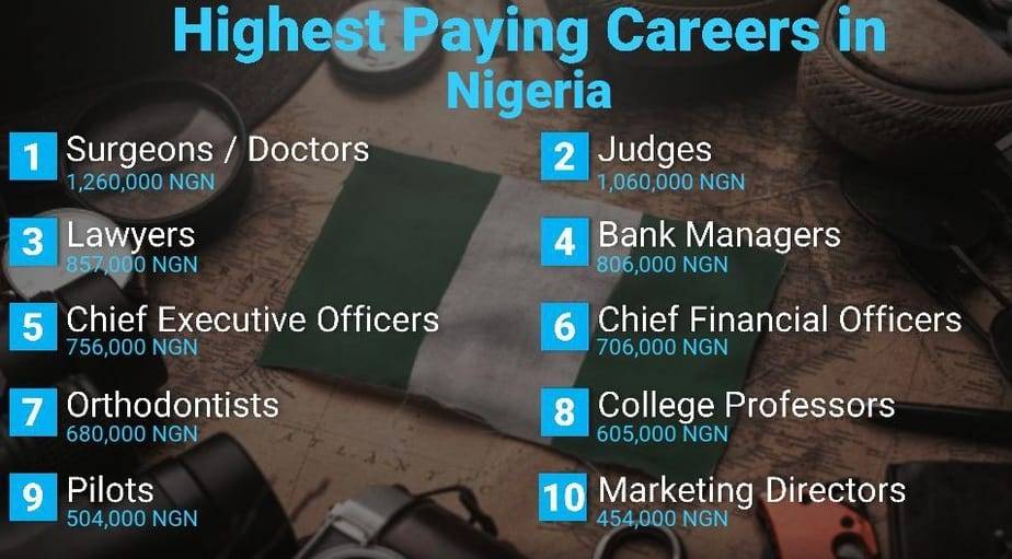 highest paying jobs in Nigeria