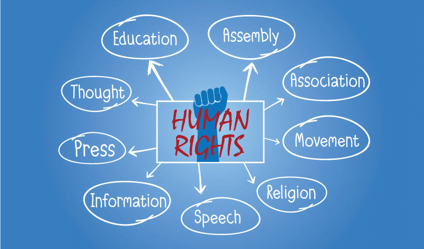 Fundamental Human Rights