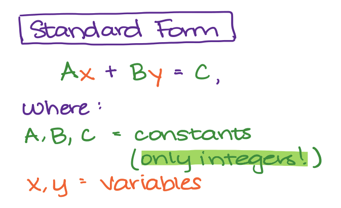 Standard Form In Math Types Applications And Examples AtlanticRide